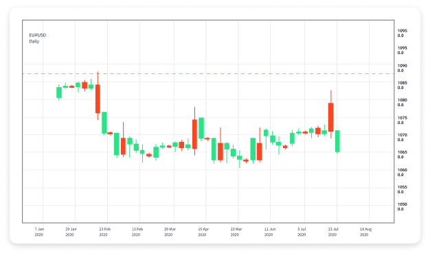Understanding Forex Trading Options A Comprehensive Guide 1813982860 Understanding Forex Trading Options A Comprehensive Guide 1813982860