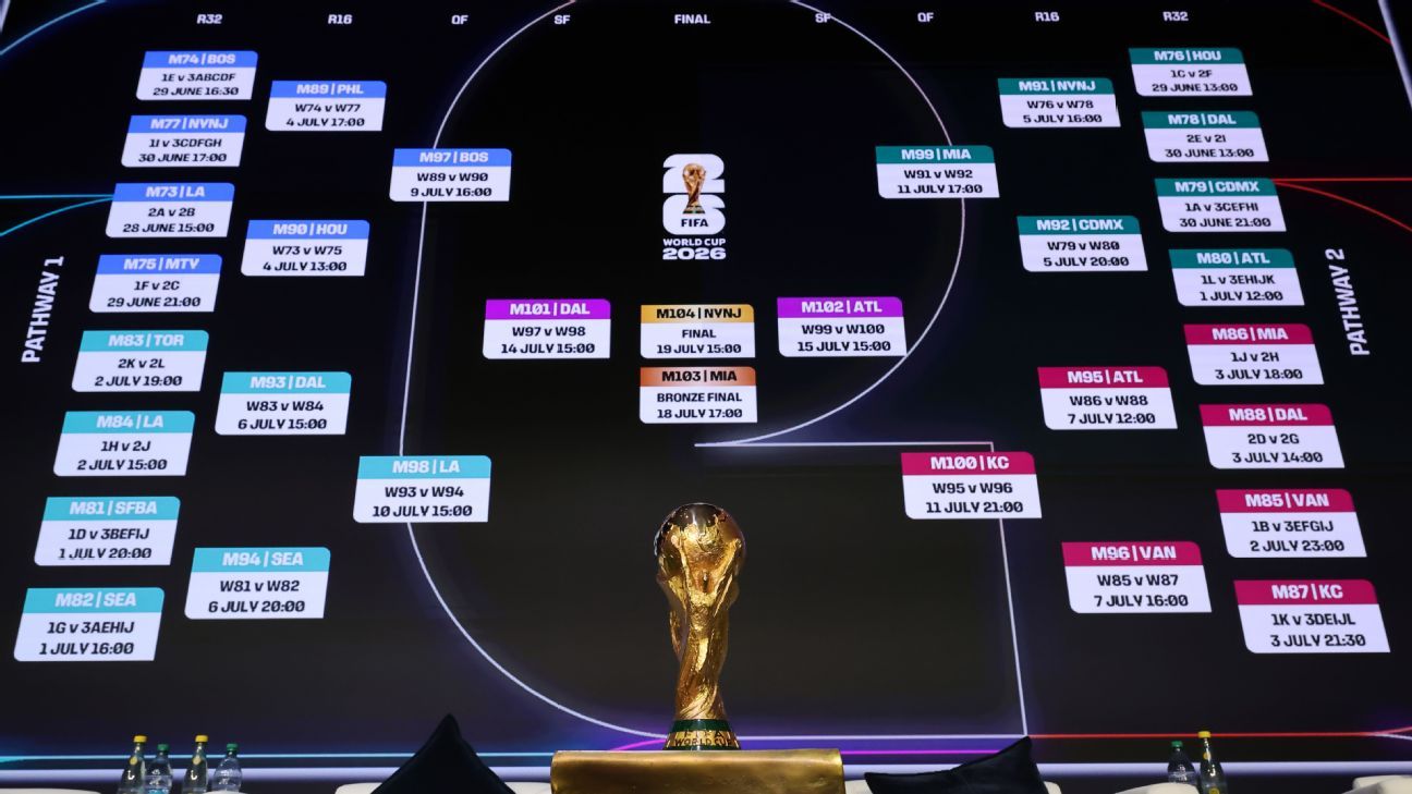 Predicciones de Fútbol Análisis, Tendencias y Más